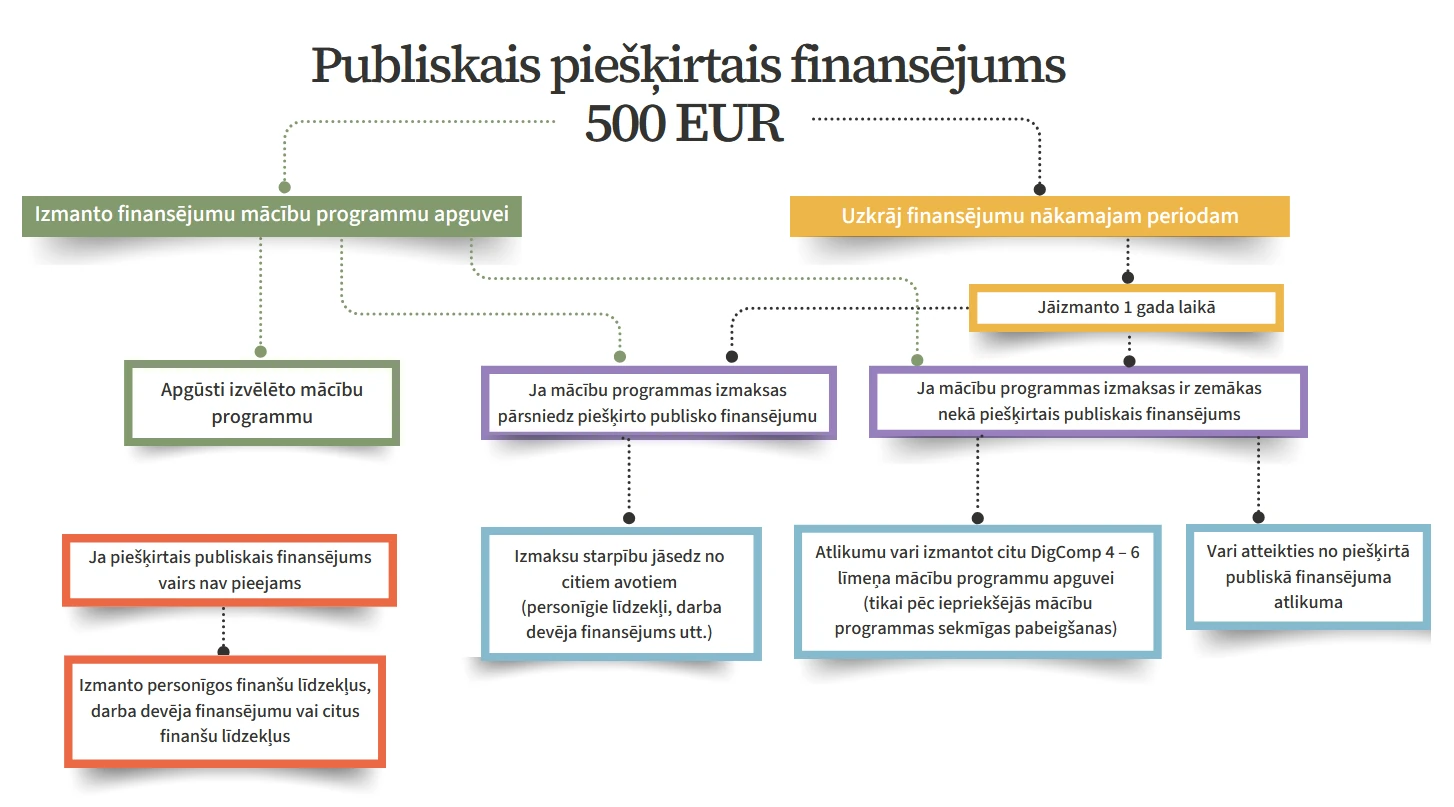 stars-finansejums